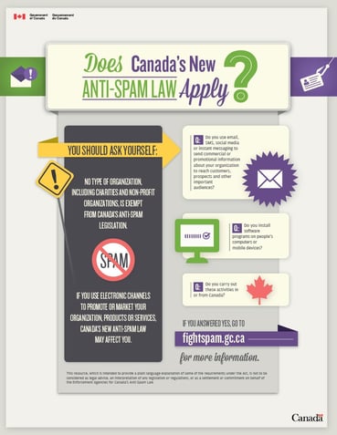 Canada Anti-Spam Laws for Marketers