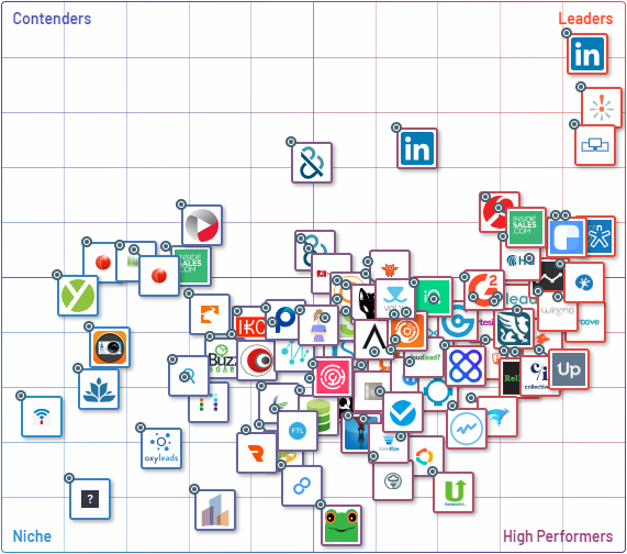 G2Crowd Best Sales Intelligence Software