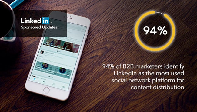 LinkedIn Advertising Stats