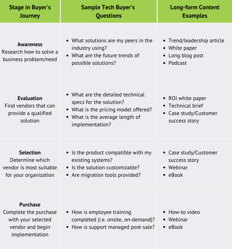 Marketing Table List Infographic Graph (1)