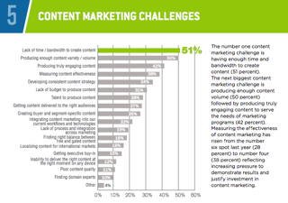 Marketing Challenges