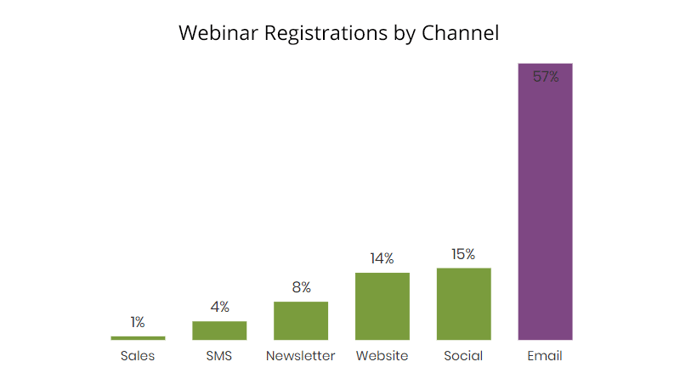 Webinar Registrations