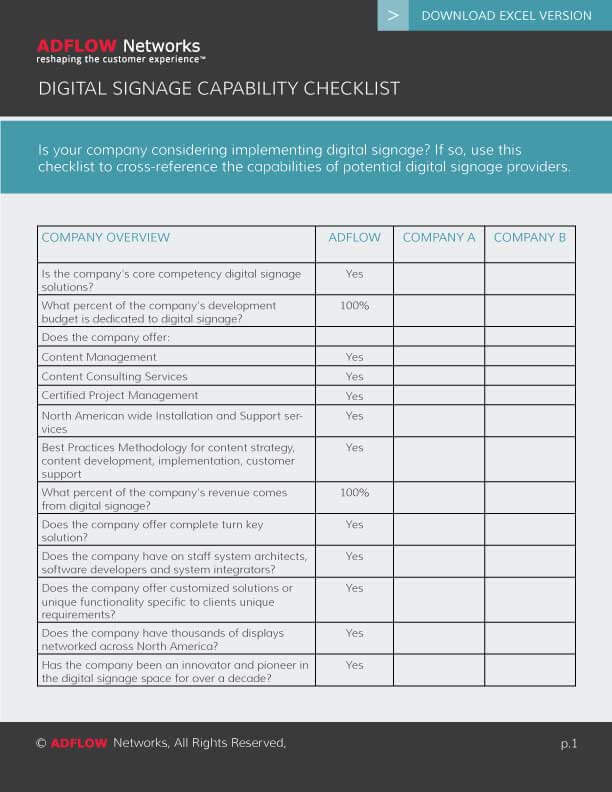 AFLOW Digital Signage Checklist